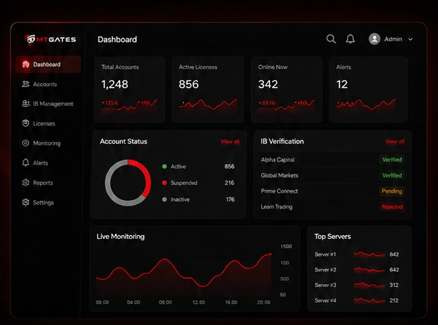 MTGATES dashboard preview